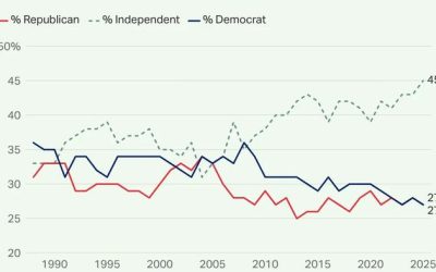 Face Reality: Two-Party Politics Has Failed!