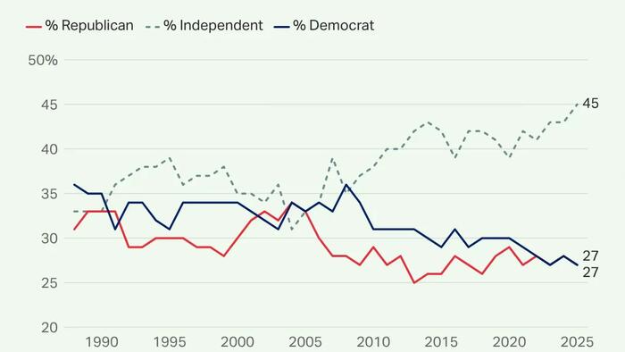 Face Reality: Two-Party Politics Has Failed!