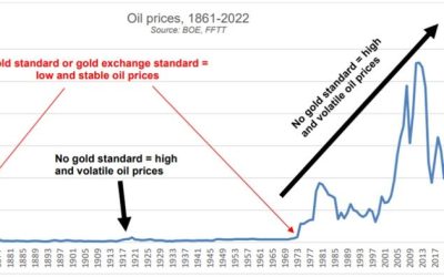 Oil, Dollars, Gold, & Venezuela In A Nutshell