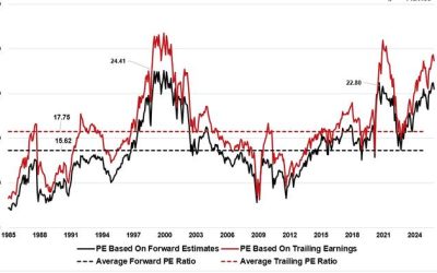 Investor Lessons From 2025 For 2026