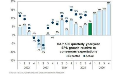 Mainstream Expectations: Hope Vs. Potential Risk