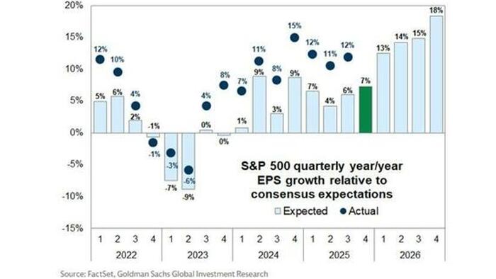 Mainstream Expectations: Hope Vs. Potential Risk
