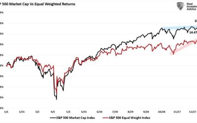 Rotation Continues As Markets Remain Bullish