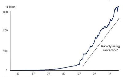 Gold’s Bigger Picture In A Narrowing 2026
