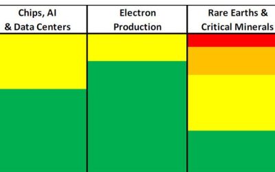 Production For Security 2026 | zh