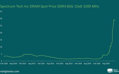 The Inflation Spark That Could Become A Deflation Shock