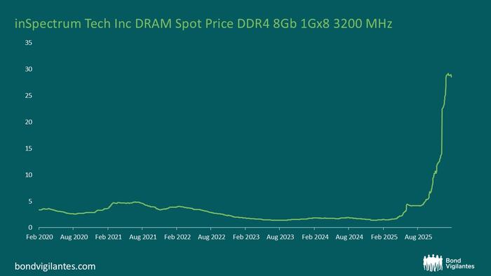 The Inflation Spark That Could Become A Deflation Shock