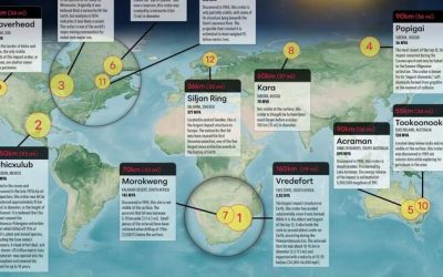 These Are The World’s 12 Largest Impact Craters