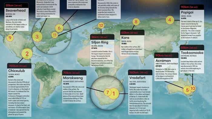 These Are The World’s 12 Largest Impact Craters