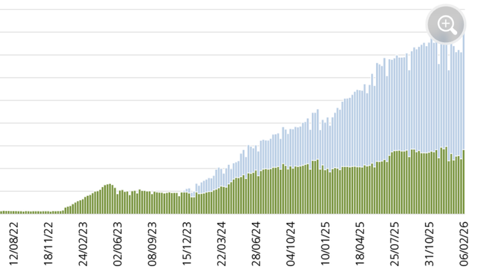 GLP-1 Anti-Obesity U.S. Drug Market In Four Charts