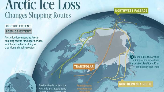 How Arctic Ice Loss Is Reshaping Global Shipping