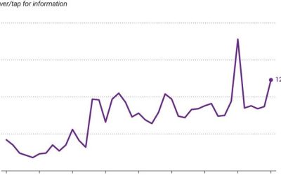 Hong Kong Graduates Face Toughest Job Market In Five Years