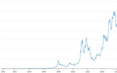 Why This Crash Is Bitcoin’s Biggest Test Yet