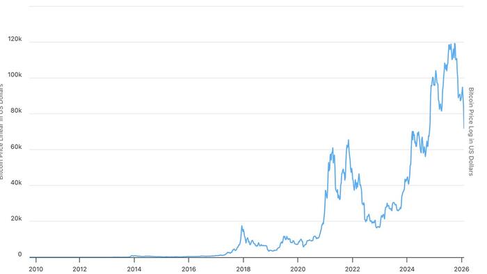 Why This Crash Is Bitcoin’s Biggest Test Yet