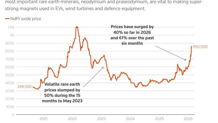CME Explores First-Ever Rare Earth Futures Contracts