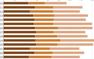 Boards Are Replacing CEOs At The Fastest Pace In Over A Decade