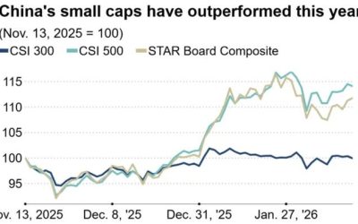 China Is Cracking Down On “Stock Market Influencers” As AI Surge Overheats Market