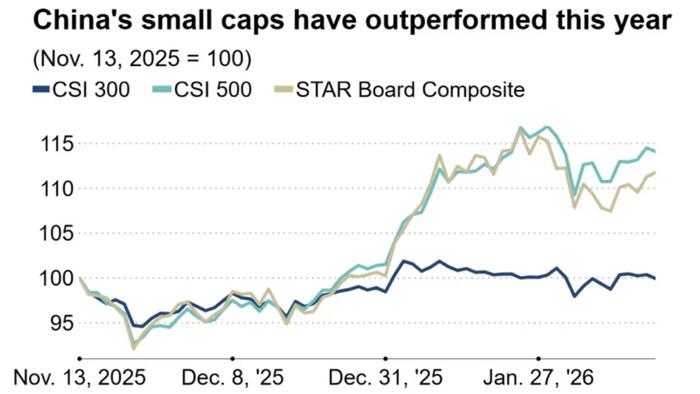 China Is Cracking Down On “Stock Market Influencers” As AI Surge Overheats Market