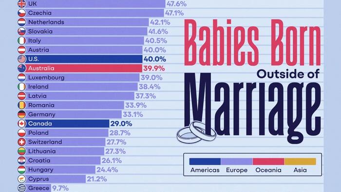 Bastards, Worldwide | zh