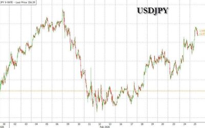 Yen Tumbles After Takaichi Nominates Two Prominent Doves To The BOJ