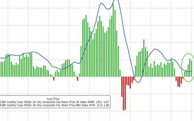 Despite Rise In December, US Home Prices Saw Weakest Full-Year Gain Since 2011