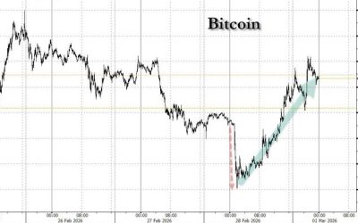 After The Iran Attack, Is Bitcoin GIving A “Green Light” Ahead Of Monday’s Market Open