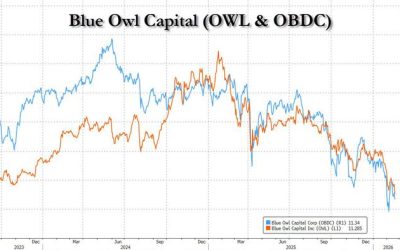 Blue Owl Plunges After Halting Redemptions On Private Credit Retail Fund