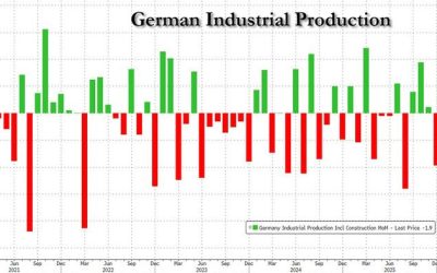 Germany’s “Recovery” Is Just Debt-Fueled Military Orders