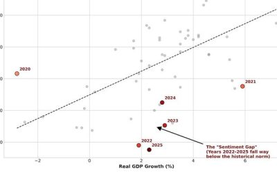 The Boomcession: Why Americans Hate What Looks Like An Economic Boom