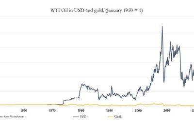 The Plan Was To Kill Off Gold As Money…