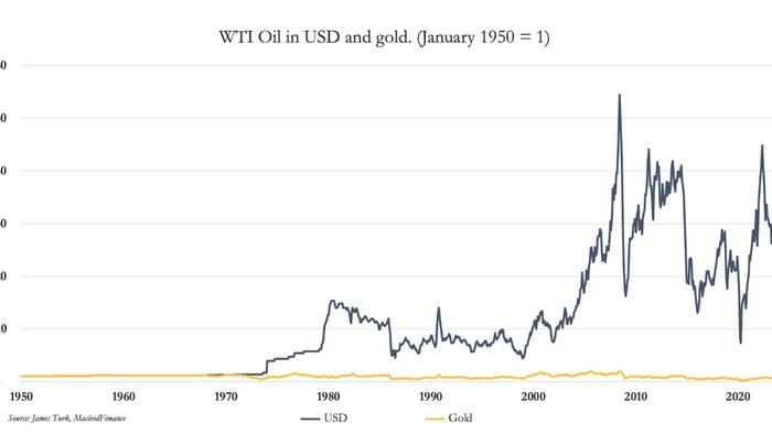 The Plan Was To Kill Off Gold As Money…