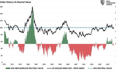 The Weak Dollar Narrative | zh