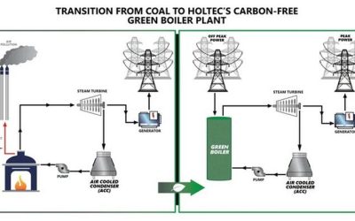Nuclear Heavyweight Holtec Files For IPO