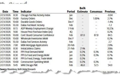 Key Events This Week: PPI, Iran Talks, Nvidia Earnings, Fed Speakers Galore And State Of The Union