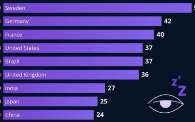 Sleepless In Sweden | zh