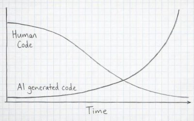 The Singularity Is A Step-Function