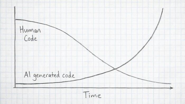 The Singularity Is A Step-Function