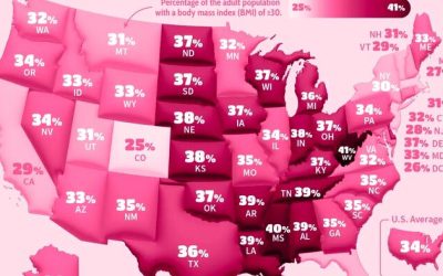 West Virginia Is America’s Fattest State