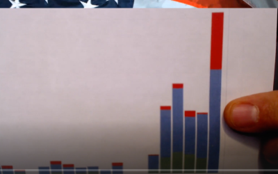 CV19 Vax Causes Explosion in Cancer – Dr. Betsy Eads