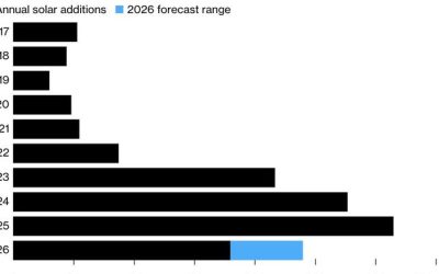 China Sidesteps Solar Targets In New Five-Year Plan