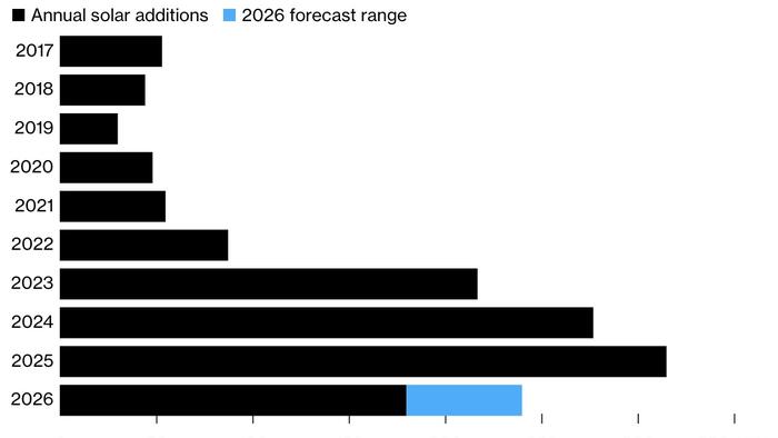 China Sidesteps Solar Targets In New Five-Year Plan