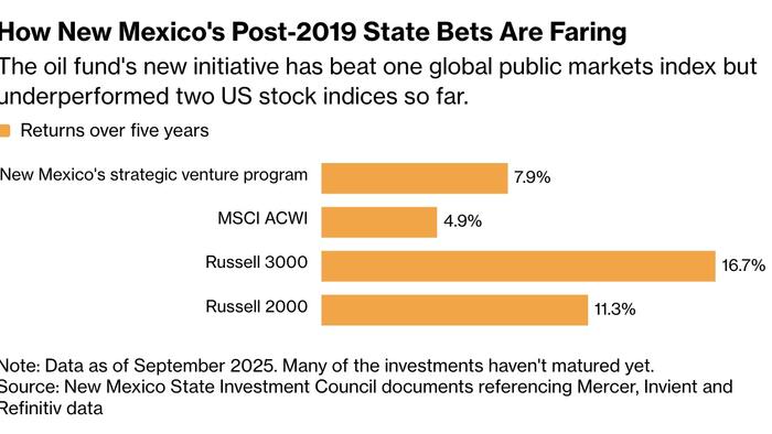 New Mexico Bets Big On Fusion And Defense Startups