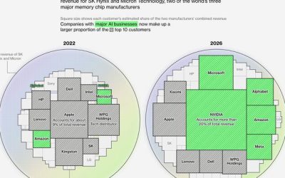 The AI Boom Is Creating A Global Memory Chip Shortage