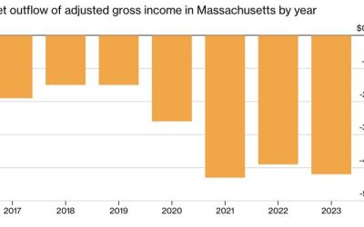 Mamdani’s Tax Fantasy Is Already Failing Somewhere Else