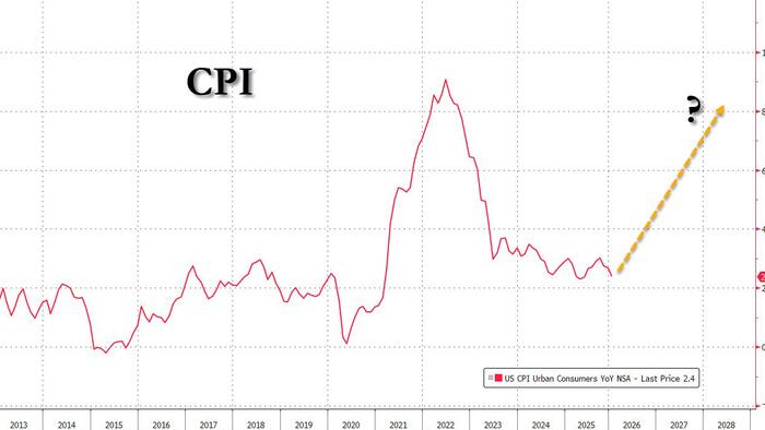 Rising Energy Costs May Hit All Sectors Eventually
