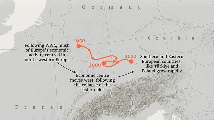 How Europe’s Economic ‘Center Of Gravity’ Has Shifted Since 1950