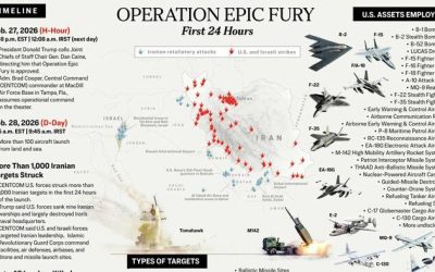 How Operation Epic Fury Unfolded
