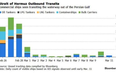Most Ships Transit Strait Of Hormuz Since War Started Led By Iranian, China-Linked Tankers