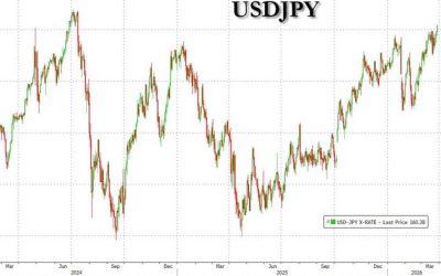 A Panicking Japan Considers Shorting Oil To Prop Up The Crashing Yen