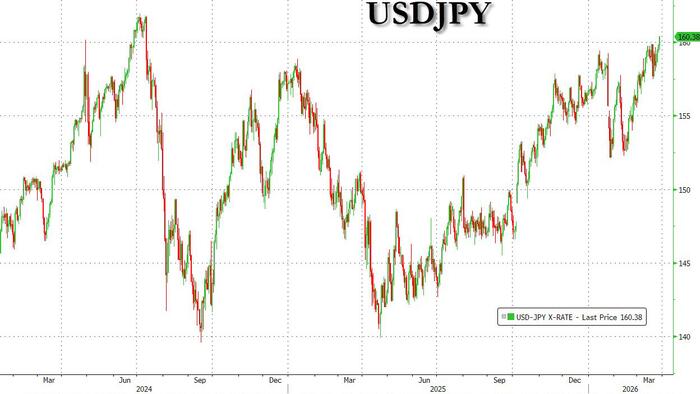 A Panicking Japan Considers Shorting Oil To Prop Up The Crashing Yen